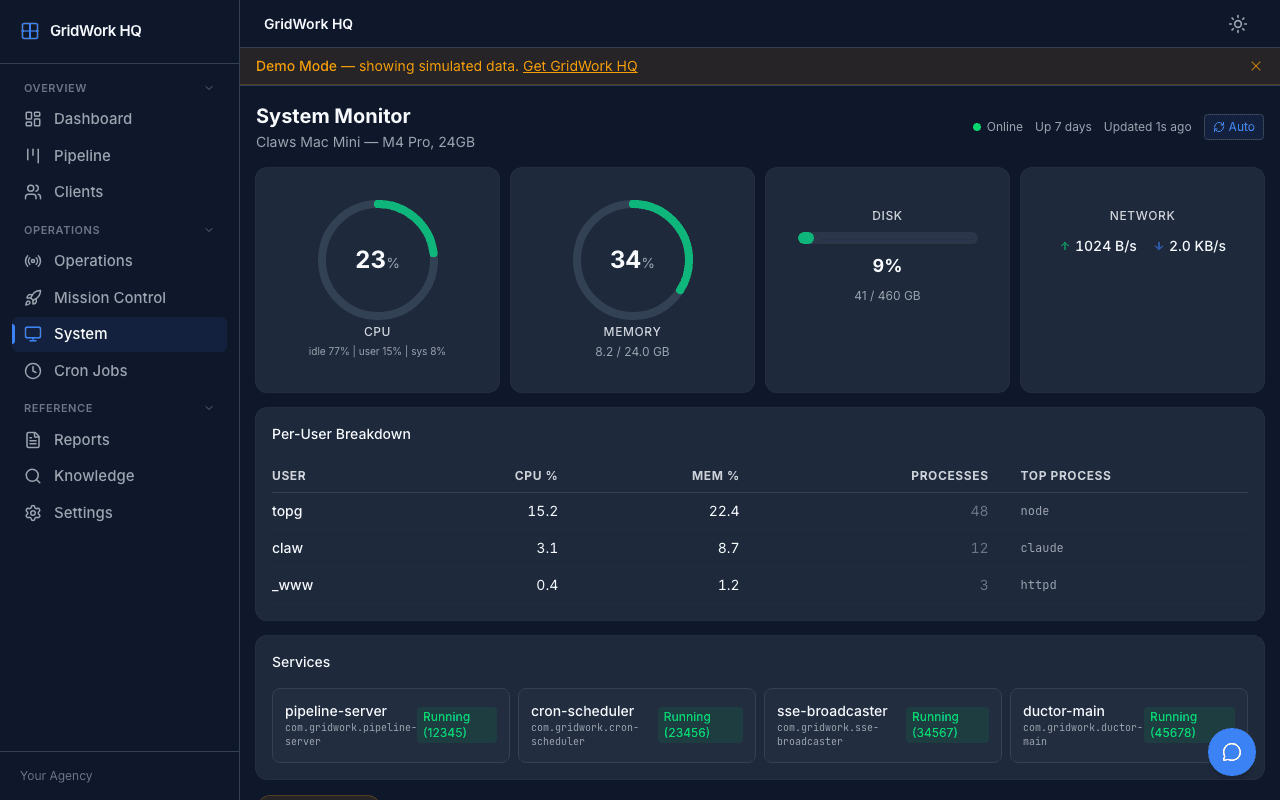 GridWork HQ system monitor showing health checks and pipeline status