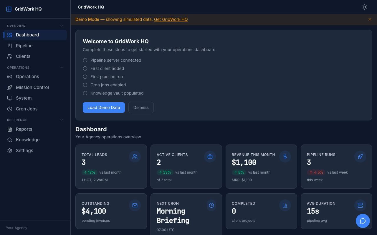 GridWork HQ dashboard with client tracker, pipeline status, and revenue overview