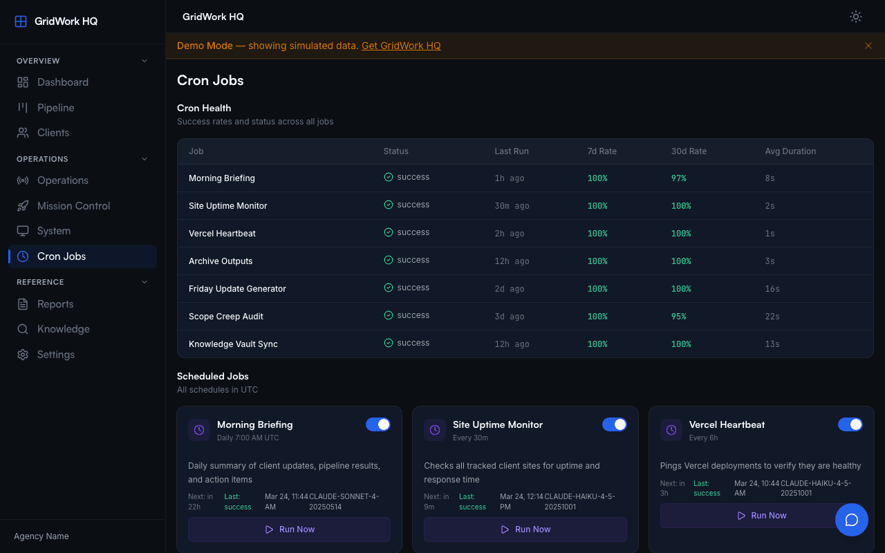 GridWork HQ cron dashboard showing automated job schedules